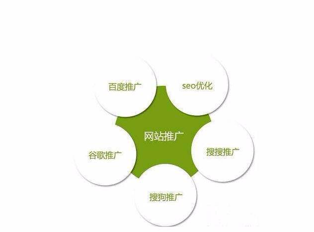 【图】- 贵阳b2b网站推广,网站管理外包服务 - 贵阳云岩网站建设